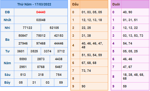 soi cau 247 ngay 18-3-2022