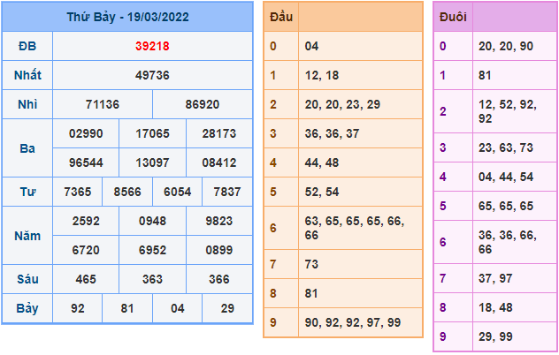 soi cau 247 ngay 20-3-2022