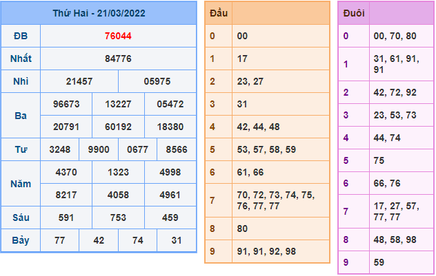 soi cau 247 ngay 22-3-2022