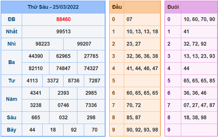 soi cau 247 ngay 26-3-2022