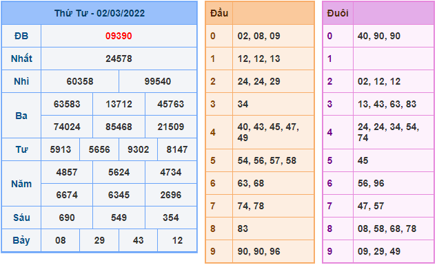 soi cau 247 ngay 3-3-2022