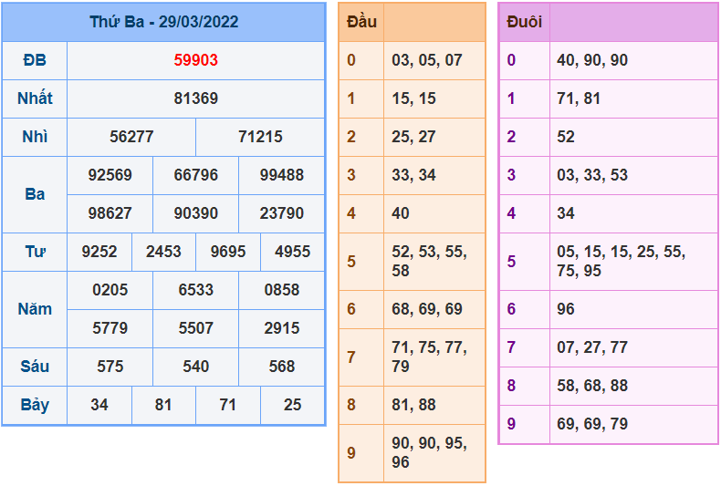 soi cau 247 ngay 30-3-2022