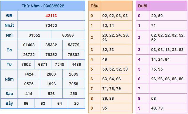 soi cau 247 ngay 4-3-2022