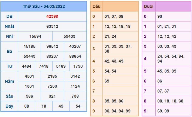 soi cau 247 ngay 5-3-2022