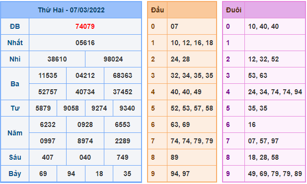 soi cau 247 ngay 8-3-2022