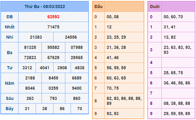 soi cau 247 ngay 9-3-2022