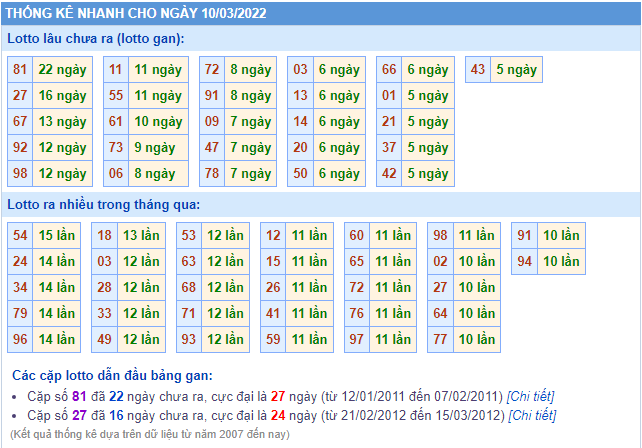 soi cau 247 thong ke lo gan ngay 10-3-2022