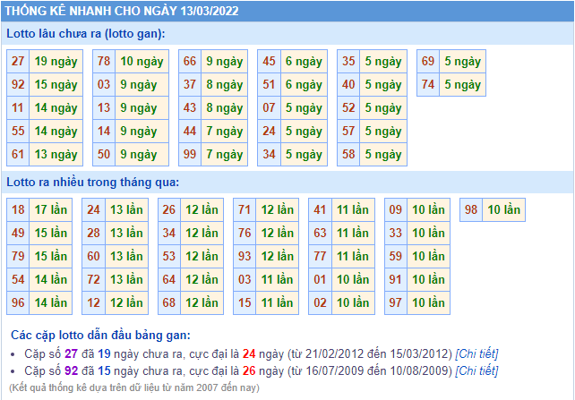 soi cau 247 thong ke lo gan ngay 13-3-2022