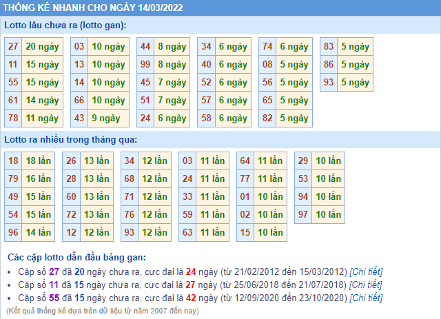 soi cau 247 thong ke lo gan ngay 14-3-2022