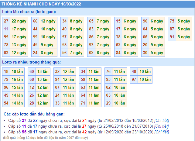 soi cau 247 thong ke lo gan ngay 16-3-2022