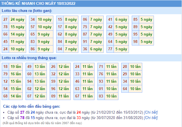 soi cau 247 thong ke lo gan ngay 18-3-2022