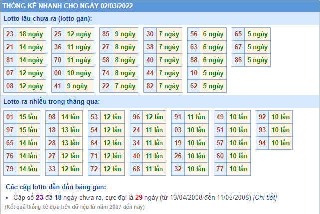 soi cau 247 thong ke lo gan ngay 2-3-2022