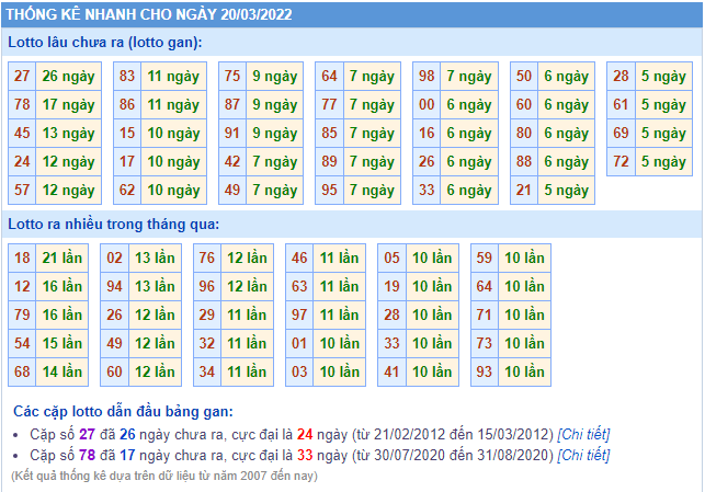 soi cau 247 thong ke lo gan ngay 20-3-2022
