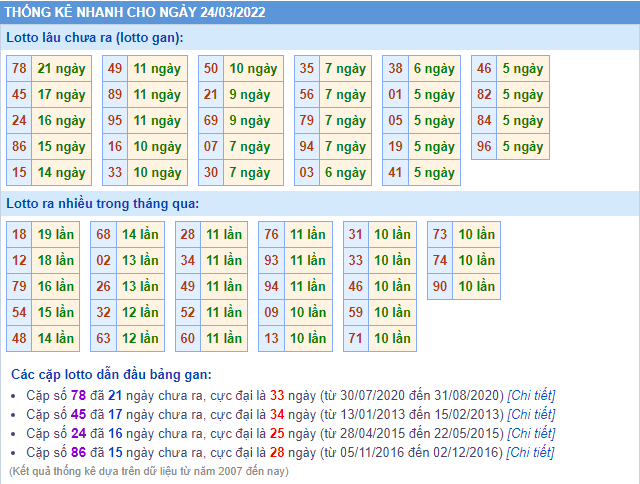 soi cau 247 thong ke lo gan ngay 24-3-2022