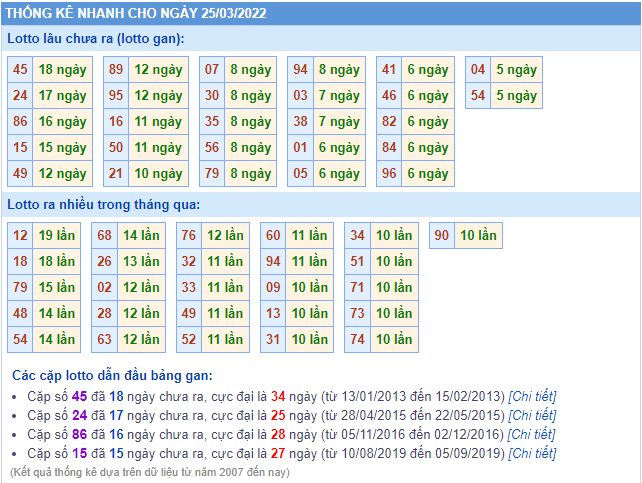 soi cau 247 thong ke lo gan ngay 25-3-2022