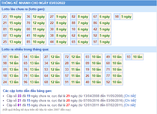 soi cau 247 thong ke lo gan ngay 3-3-2022