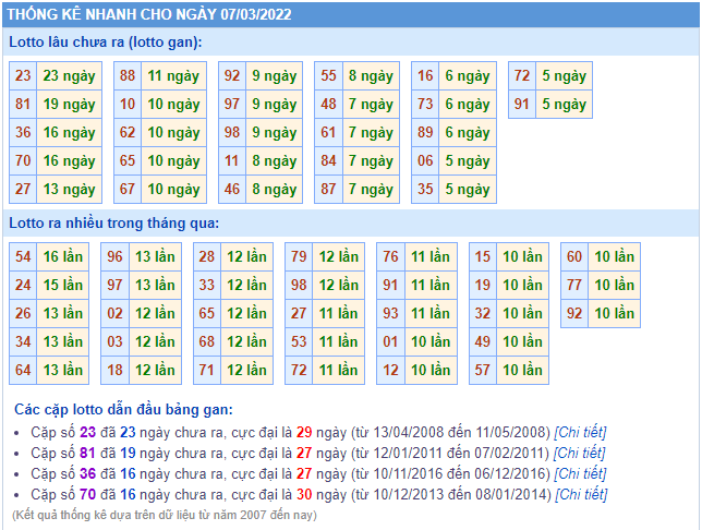 soi cau 247 thong ke lo gan ngay 7-3-2022