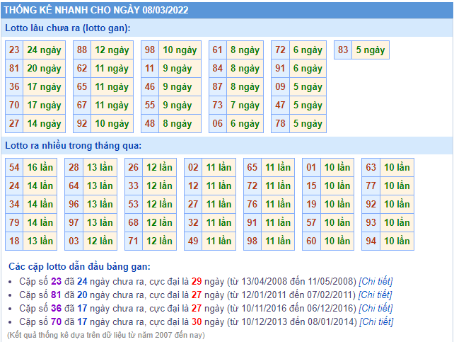 soi cau 247 thong ke lo gan ngay 8-3-2022