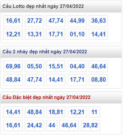 soi cau 247 cau dep hom nay ngay 27-4-2022