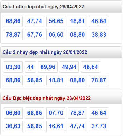 soi cau 247 cau dep hom nay ngay 28-4-2022