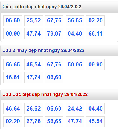 soi cau 247 cau dep hom nay ngay 29-4-2022