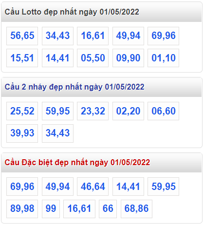 soi cầu 247 cầu đẹp nhất ngày 1-5-2022