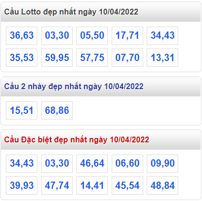 soi cau 247 cau dep nhat ngay 10-4-2022