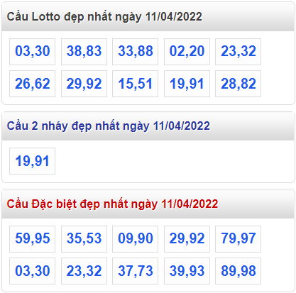 soi cau 247 cau dep nhat ngay 11-4-2022