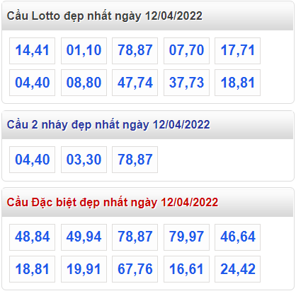 soi cau 247 cau dep nhat ngay 12-4-2022