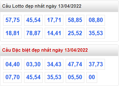 soi cau 247 cau dep nhat ngay 13-4-2022