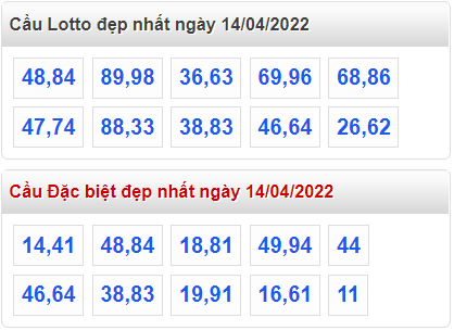 soi cau 247 cau dep nhat ngay 14-4-2022