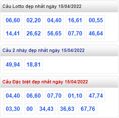 soi cau 247 cau dep nhat ngay 15-4-2022