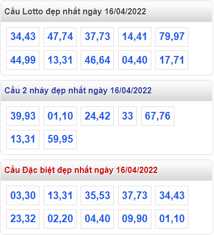 soi cau 247 cau dep nhat ngay 16-4-2022