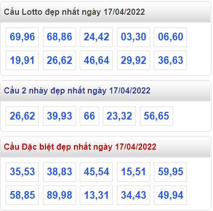 soi cau 247 cau dep nhat ngay 17-4-2022