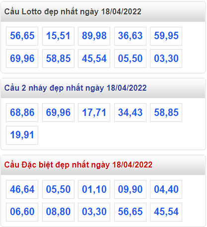 soi cau 247 cau dep nhat ngay 18-4-2022