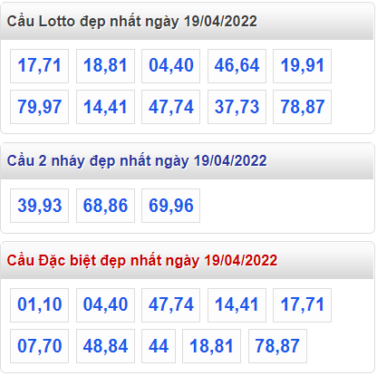 soi cau 247 cau dep nhat ngay 19-4-2022