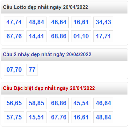 soi cau 247 cau dep nhat ngay 20-4-2022