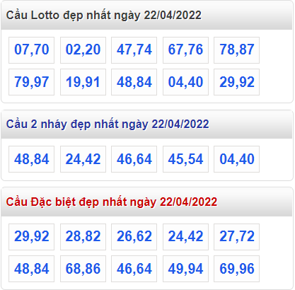 soi cau 247 cau dep nhat ngay 22-4-2022