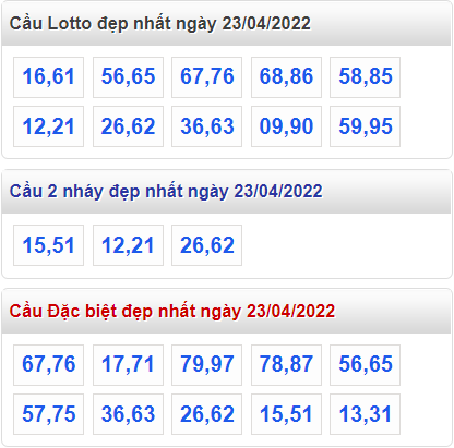 soi cau 247 cau dep nhat ngay 23-4-2022