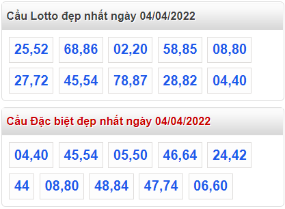 soi cau 247 cau dep nhat ngay 4-4-2022