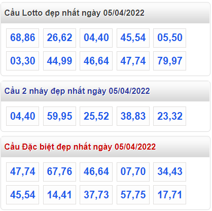 soi cau 247 cau dep nhat ngay 5-4-2022