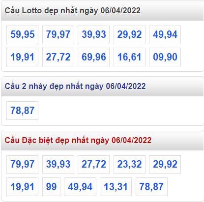 soi cau 247 cau dep nhat ngay 6-4-2022