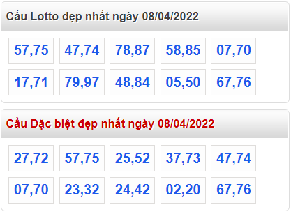 soi cau 247 cau dep nhat ngay 8-4-2022