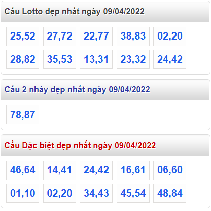 soi cau 247 cau dep nhat ngay 9-4-2022