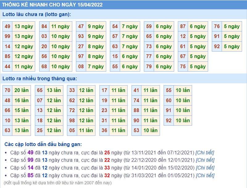 soi cau 247 lo gan ngay 15-4-2022