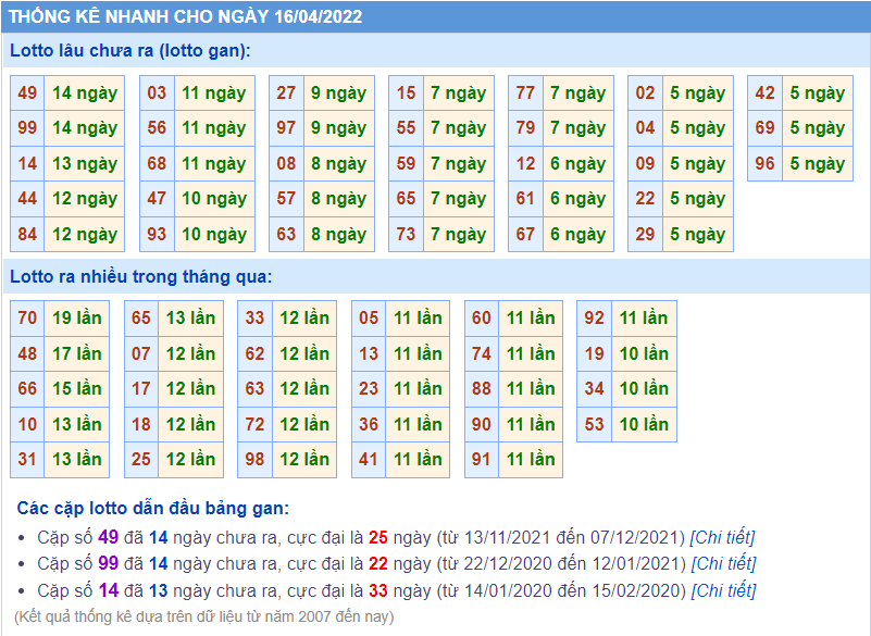 soi cau 247 lo gan ngay 16-4-2022