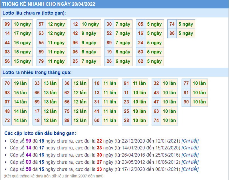 soi cau 247 lo gan ngay 20-4-2022