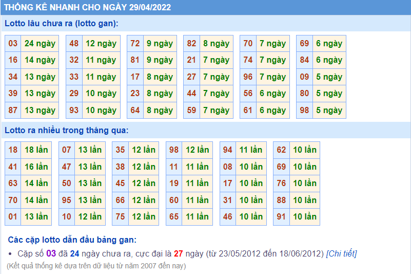 soi cau 247 lo gan ngay 29-4-2022