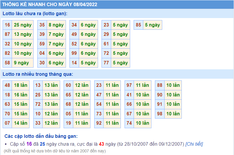 soi cau 247 lo gan ngay 8-4-2022