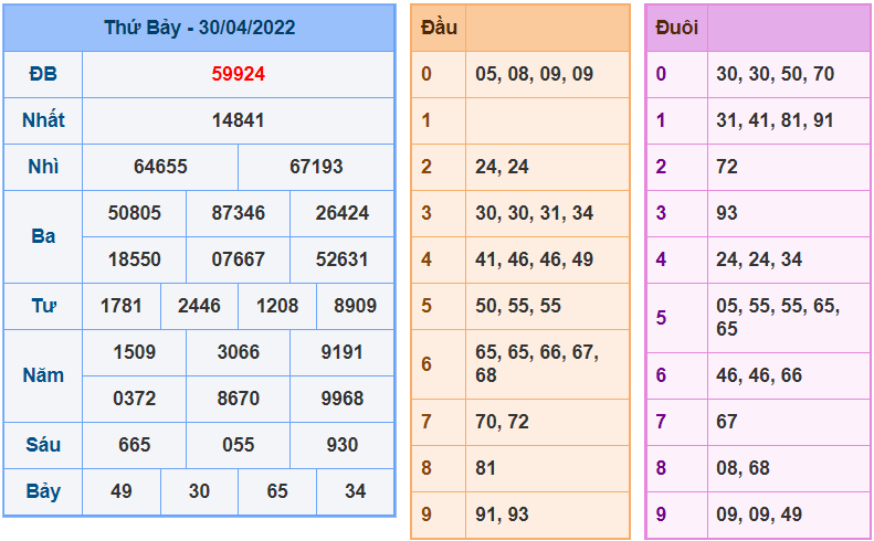 soi cau 247 ngay 1-5-2022